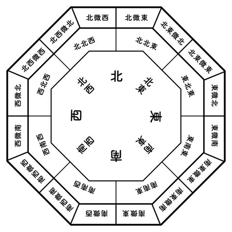 東北東 風水|【風水】北東におすすめの色は？北東の開運ポイント＆注意点を。